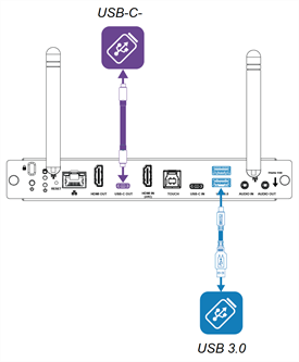 USB Typ C-Ausgangsanschluss und USB 3.0-Anschlüsse auf dem Anschlussfeld