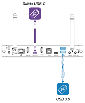 Conector de salida USB Tipo C y conectores USB 3.0 en el panel de conectores