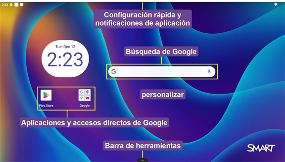 Etiquetas que identifican los distintos elementos de la interfaz del dispositivo