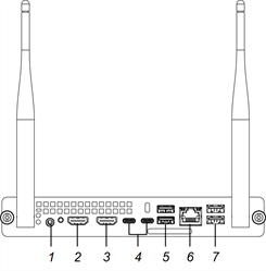 SMART OPS PC module connectors