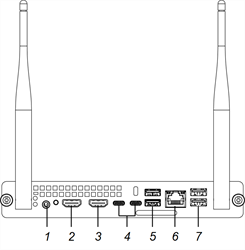 Conectores del módulo SMART OPS PC