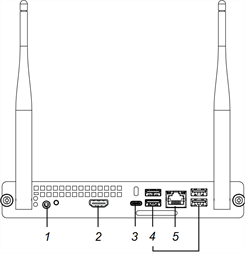 SMART OPS PC module connectors