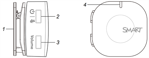 Bezeichnungen, die die Mikrofonfunktionen identifizieren