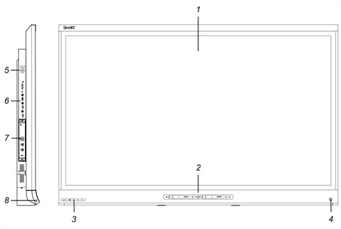 Komponenten des Displays