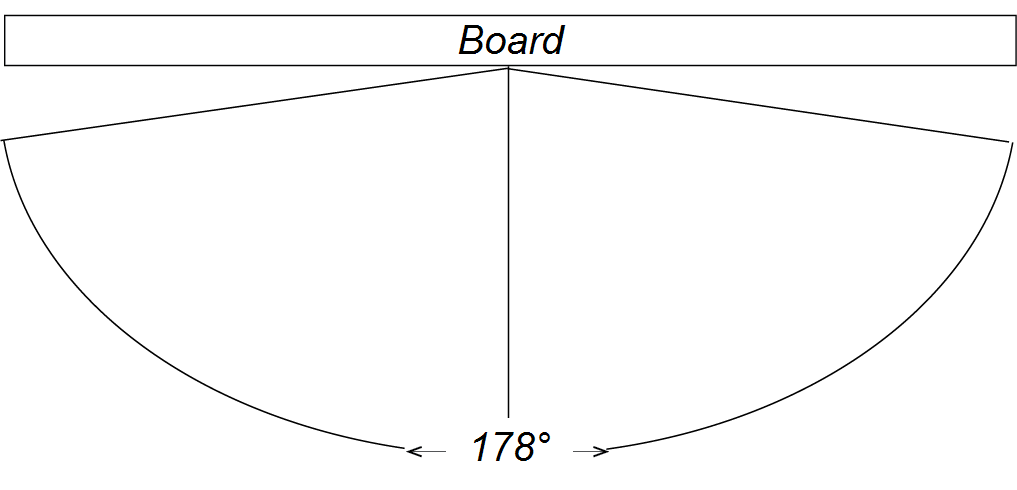 178 degree viewing area in front of a SMART product