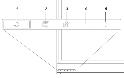 Using the front control panel - SMART kapp iQ