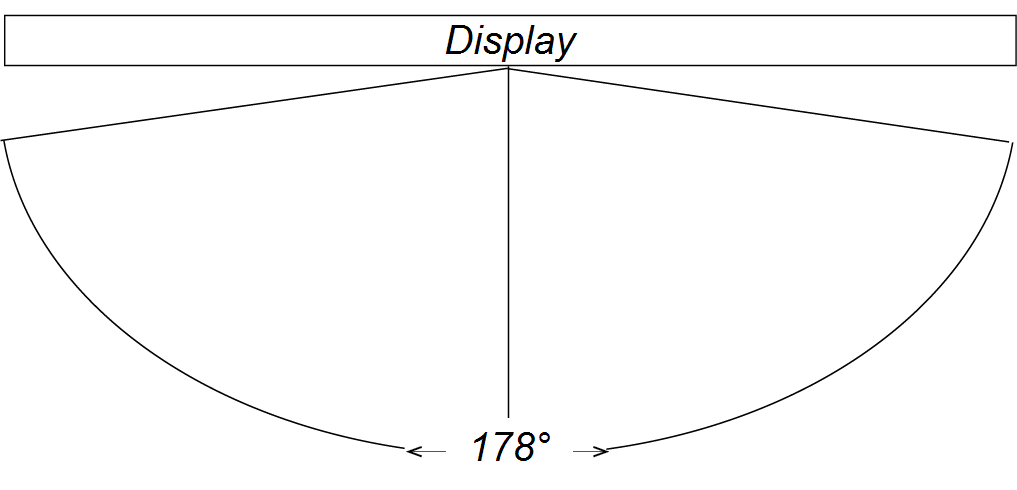 178 degree viewing area in front of a SMART product