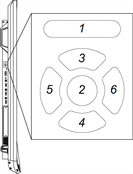 Legend of the menu control panel