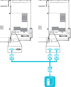 Comment connecter plusieurs écrans