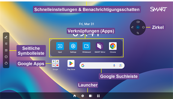 Beschriftungen, die die verschiedenen Oberflächenelemente des Displays identifizieren