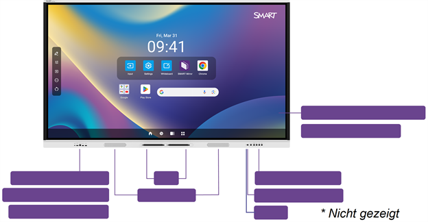 Die Komponenten des Displays