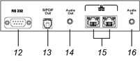 Bottom connector panel