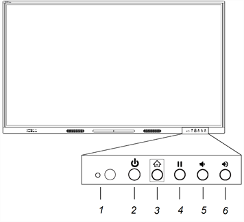 Position of the five buttons on the front control panel numbered 1 to 5 - left to right