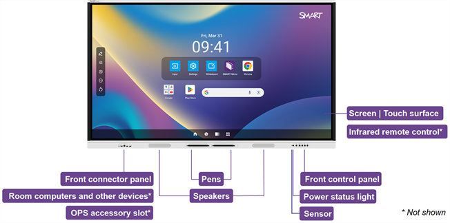 The display's components