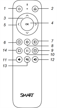 Control remoto