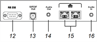 panel del conector inferior