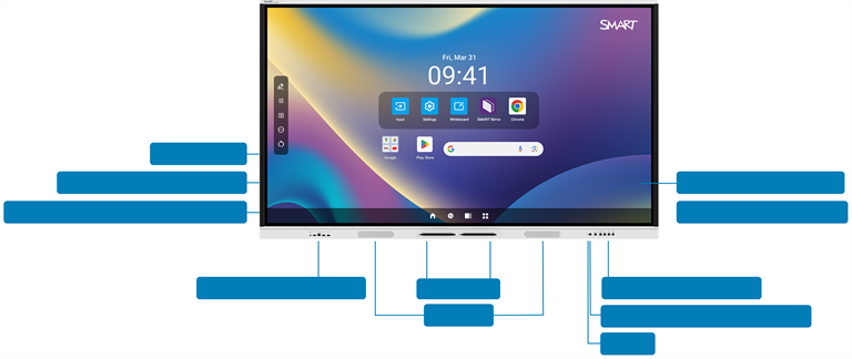 Los componentes de la pantalla