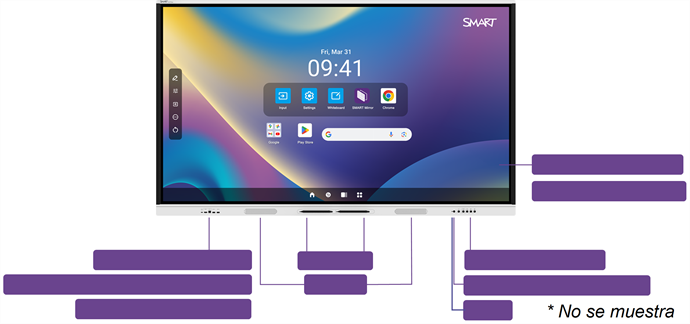 Los componentes de la pantalla