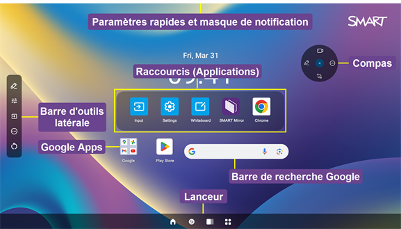 Étiquettes identifiant les différents éléments de l'interface de l'écran