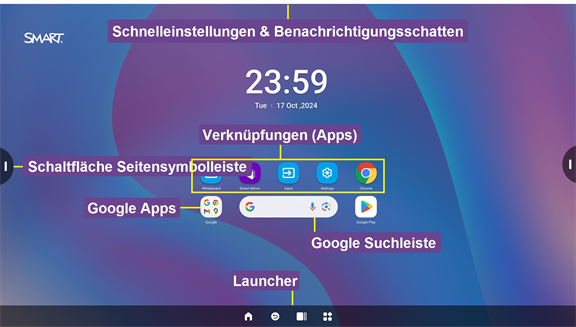 Beschriftungen, die die verschiedenen Oberflächenelemente des Displays identifizieren