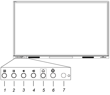 Position of the six buttons on the front control panel numbered 1 to 6 - left to right
