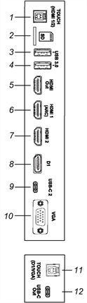 Side connector panels