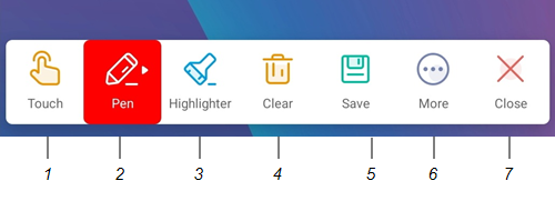 Position of the six tool and control icons for the Overlay widget numbered 1 to 7 - left to right