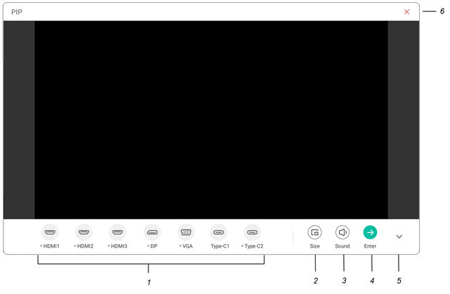 Labels identifying the picture-in-picture widget's different interface elements