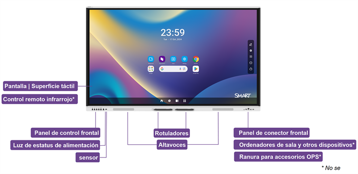 Los componentes de la pantalla