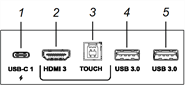 Panneau de connexion avant