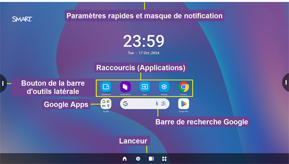 Étiquettes identifiant les différents éléments de l'interface de l'écran