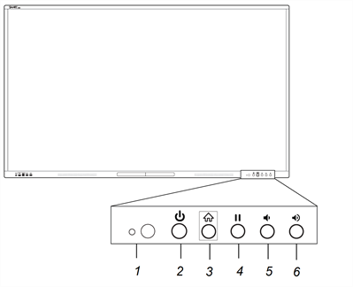 Position der sieben Tasten auf dem vorderen Bedienfeld mit den Nummern 1 bis 6 - von links nach rechts