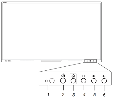 Position of the six buttons on the front control panel numbered 1 to 6 - left to right