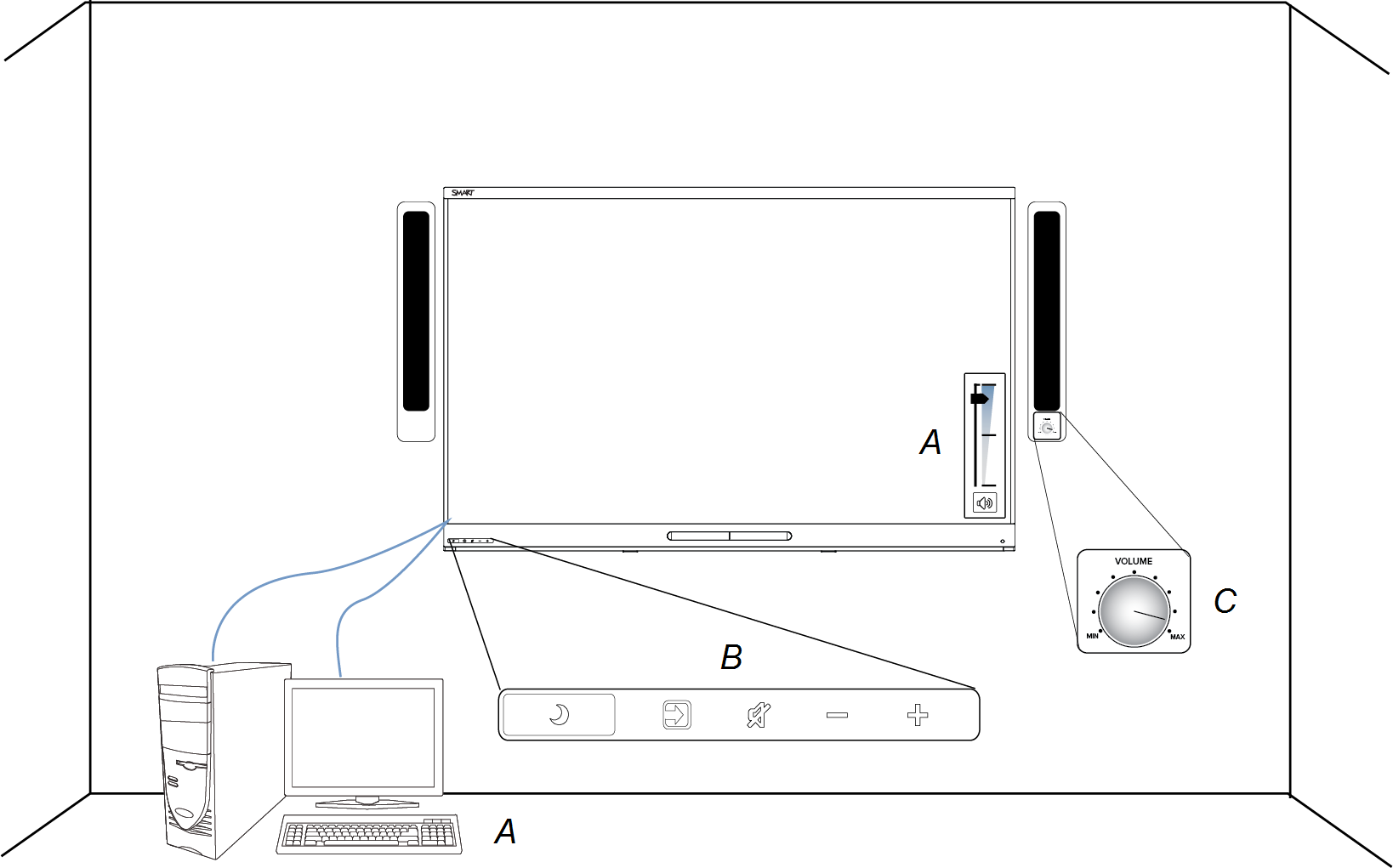 Ordinateur connecté à un produit SMART avec des enceintes externes