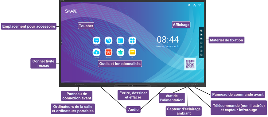 Image de l'écran GX V2 montrant l'emplacement de ses fonctionnalités