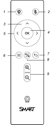 Remote control