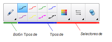 Una captura de pantalla del menú de Rotulador muestra los comandos de rotulador de izquierda a derecha: el botón de Tipos de rotulador, el botón de Tipo de líneas y el botón de Propiedades (las propiedades incluyen color, estilo de línea y transparencia).