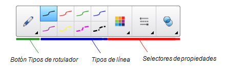 Una captura de pantalla del menú de Rotulador muestra los comandos de rotulador de izquierda a derecha: el botón de Tipos de rotulador, el botón de Tipo de líneas y el botón de Propiedades (las propiedades incluyen color, estilo de línea y transparencia).